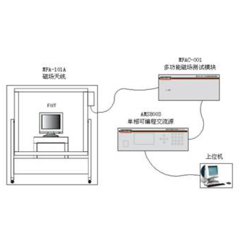 可調(diào)頻調(diào)相磁場測試系統(tǒng)MFA系列